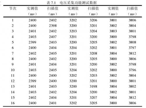 聚合物鋰電池電壓采集功能測(cè)試數(shù)據(jù)表