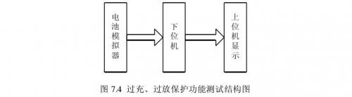 聚合物鋰電池過充、過放保護(hù)功能測(cè)試