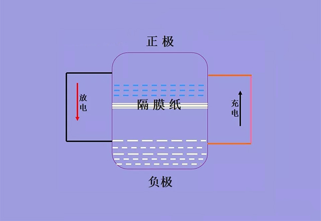 高倍率聚合物鋰電池隔膜紙