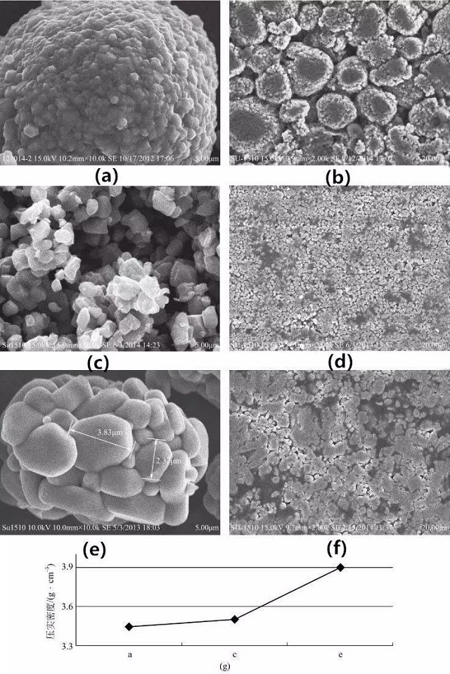 不同形貌三元材料及其極片SEM圖、壓實密度對比