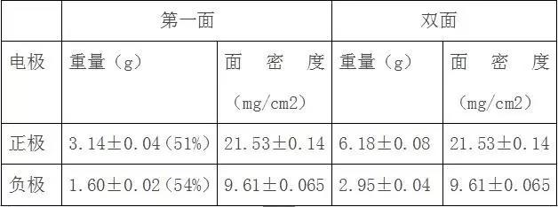 拉漿重量要求