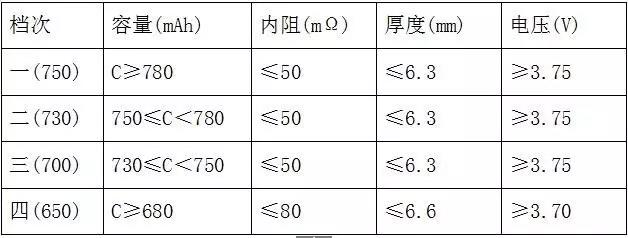 全檢電池厚度、電壓、內(nèi)阻