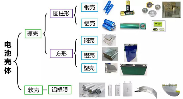 鋰離子電池殼體