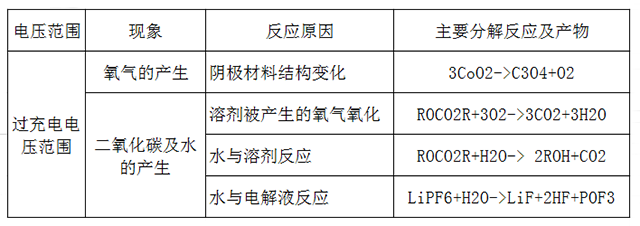 聚合物電池反應過程