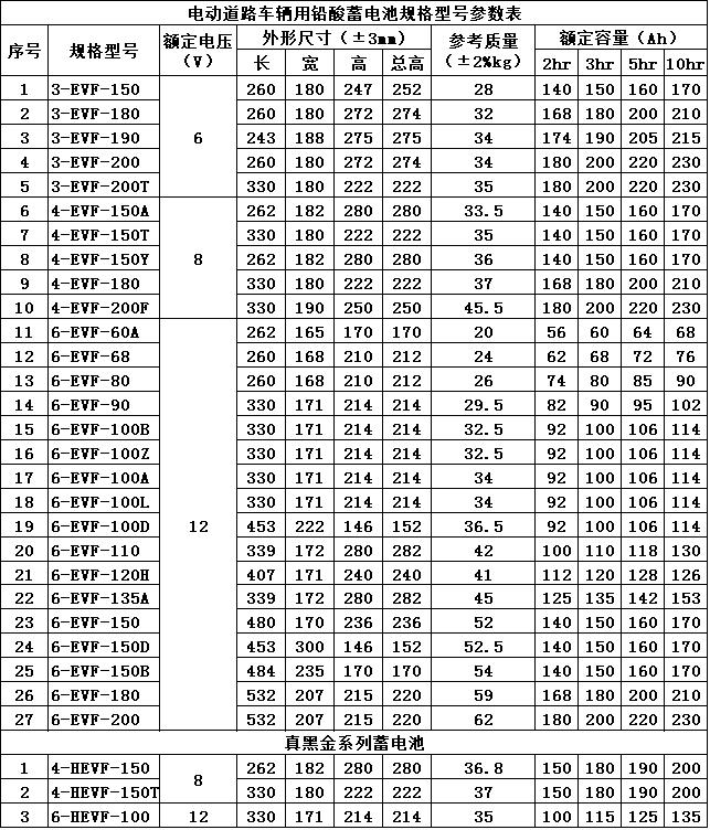 鉛酸蓄電池型號(hào)對(duì)照表