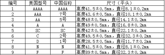 全面電池型號(hào)規(guī)格大全，教你怎么看電池型號(hào)（附對(duì)照表）