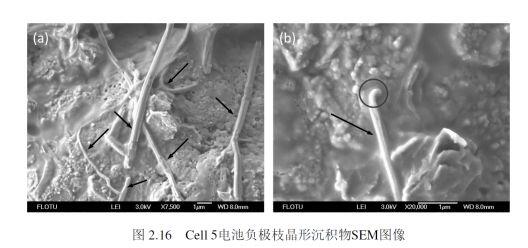 鋰電池廠(chǎng)家解析：鋰電池快充技術(shù)問(wèn)題