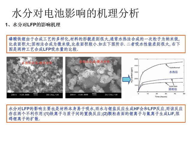 水分對電池影響機理分析