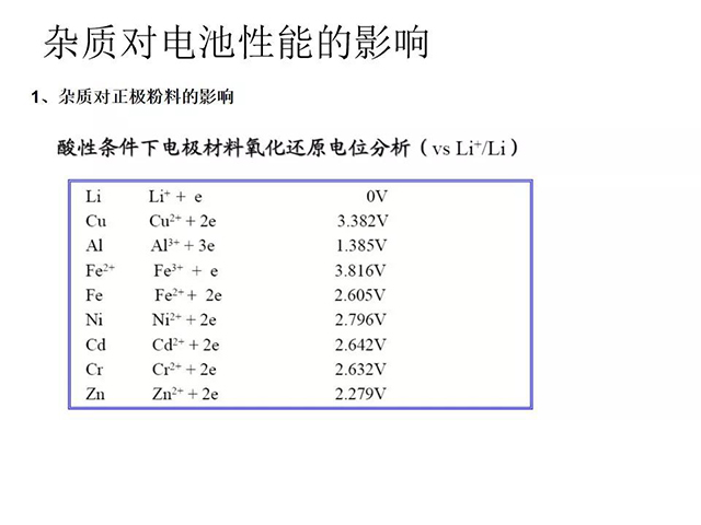 雜質(zhì)對電池性能的影響