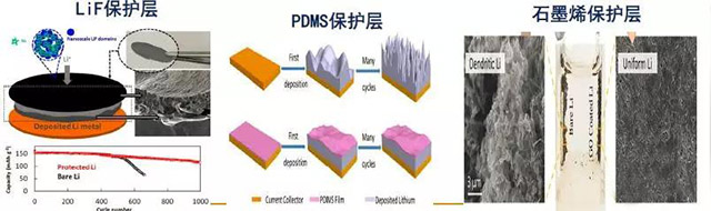 聚合物鋰電池保護(hù)層