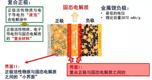 無機(jī)陶瓷固態(tài)電解質(zhì)