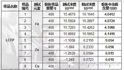 測(cè)量原材料的磁性金屬雜質(zhì)含量