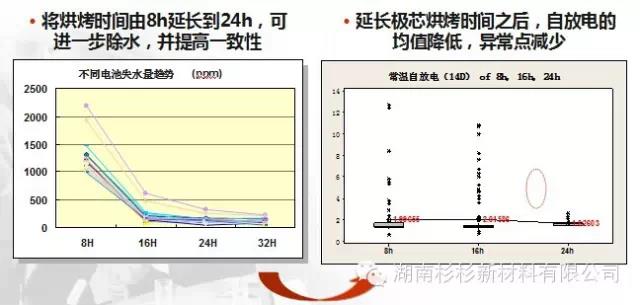 優(yōu)化極芯烘烤工藝，提高除水效果