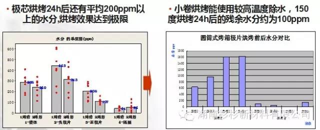 開(kāi)發(fā)小卷烘烤工藝，提升除水效果