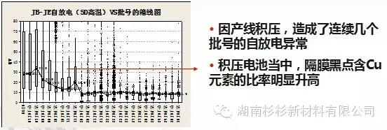 優(yōu)化制作流程，減少在制品積壓