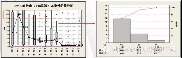 優(yōu)化制作流程，減少在制品積壓