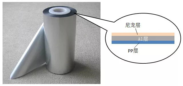 鋰離子電池鋁塑包裝膜