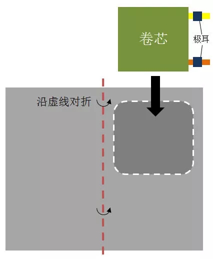 沿虛線對(duì)折