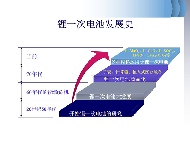 鋰離子電池基礎知識全面介紹